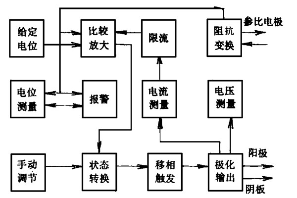 樓宇智能化系統(tǒng)的電位設計和能源消耗策略(圖1)