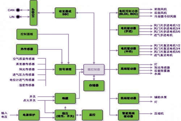 新晃空調(diào)系統(tǒng)兩大實(shí)施要點(diǎn)！