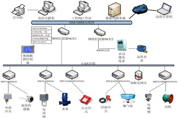 劉賓雁認(rèn)為：樓宇自控技術(shù)能整合信息，提高效率！