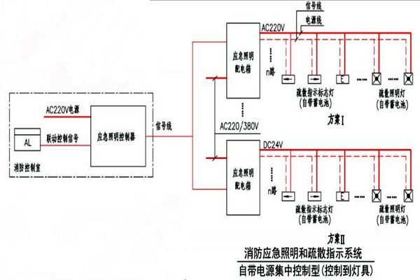 黃士翰簡要辨析樓宇自控系統(tǒng)！