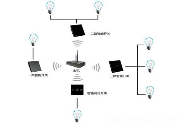 電氣照明技術(shù)在樓宇自控中的應(yīng)用！