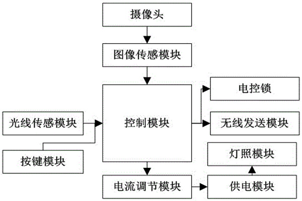 杜勤蘭解讀優(yōu)化樓宇自控兩大核心方法！