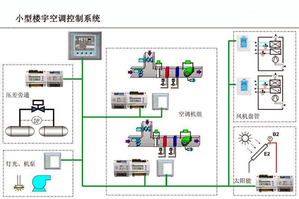 樓宇自控的設(shè)計可以參考以下內(nèi)容！