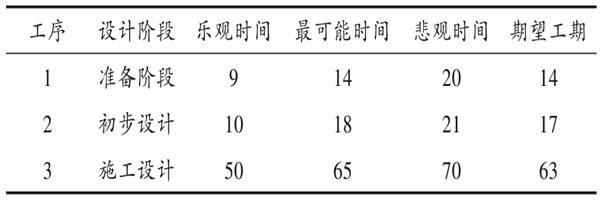 樓宇自控系統(tǒng)項(xiàng)目智能化設(shè)計(jì)進(jìn)度控制！