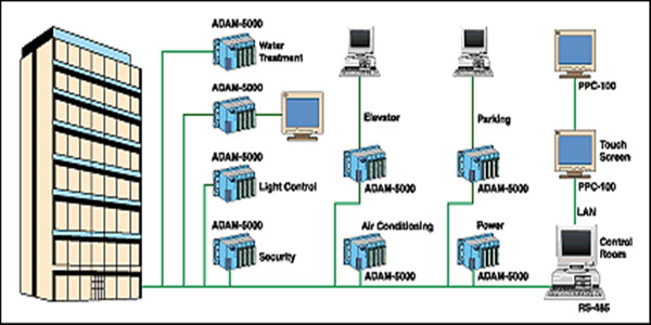 樓宇自控系統(tǒng)四大基本組成介紹！