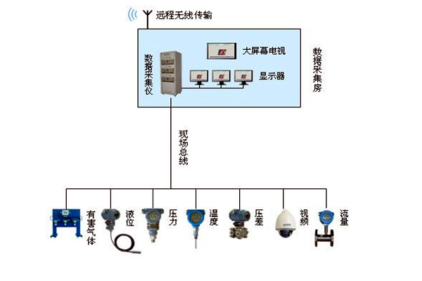 金格植論樓宇自動(dòng)化系統(tǒng)現(xiàn)場總線技術(shù)的運(yùn)用！