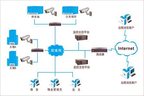 加強(qiáng)樓宇自控項目施工安全管理！