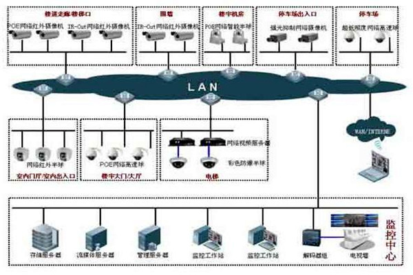 如何提高樓宇控制項(xiàng)目成本績效？