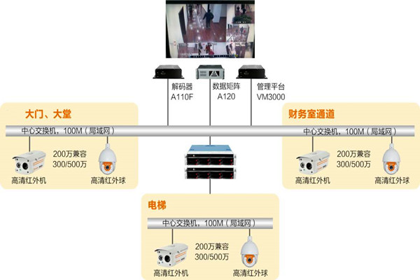 樓宇自動化系統(tǒng)如何實時監(jiān)控？