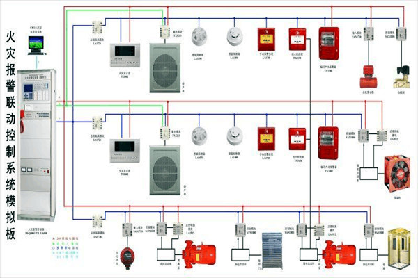 防火警報系統(tǒng)在樓宇控制中的構(gòu)成！