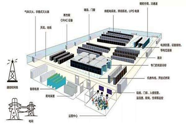 樓宇自動化如何做好弱電系統(tǒng)的設(shè)計(jì)與優(yōu)化工作？