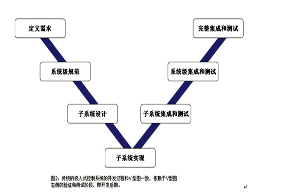 樓宇控制系統(tǒng)的三大集成系統(tǒng)的重要作用！(圖1)