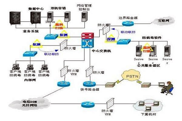 樓宇控制系統(tǒng)的三大集成系統(tǒng)的重要作用！