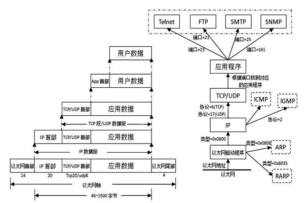 TCP/IP協(xié)議是樓宇自控系統(tǒng)集成的重要手段！