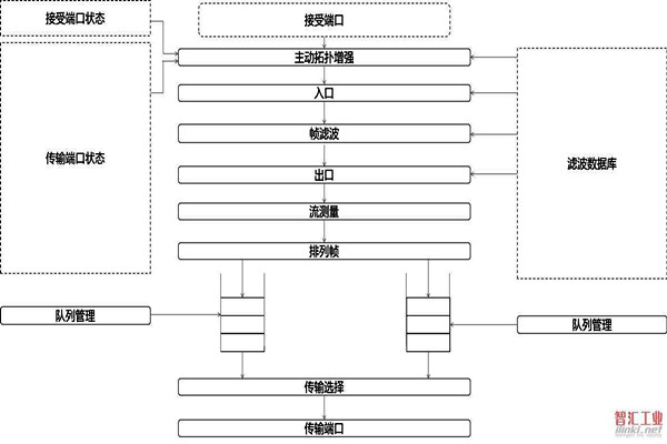 對(duì)于智能樓宇自控系統(tǒng)集成相關(guān)問(wèn)題的解決措施！