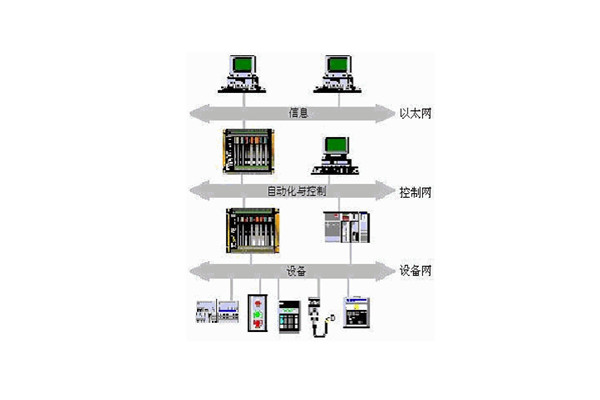 樓宇自動化系統(tǒng)的出現(xiàn)實現(xiàn)了對樓宇的有效控制！