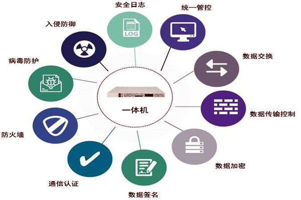 通過數(shù)據(jù)交換安全隔離來保障樓宇控制系統(tǒng)安全！