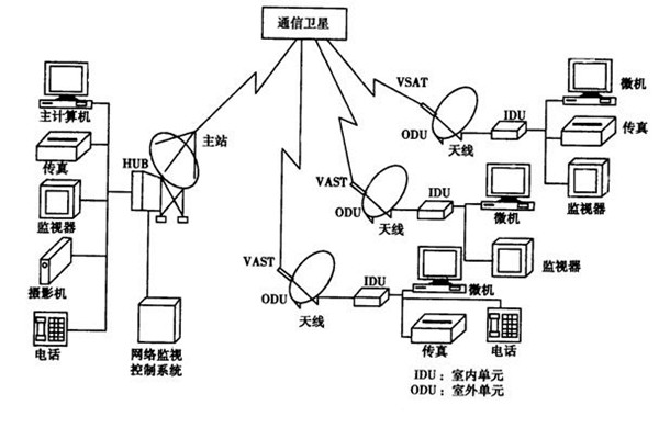 如何改善樓宇智能化的管理模式？