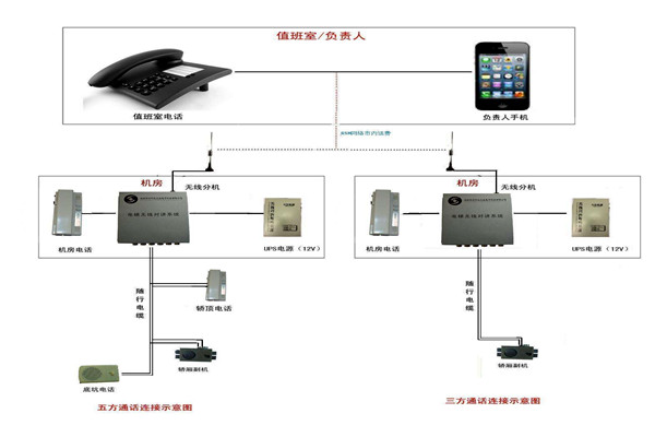 智能樓宇控制系統(tǒng)的信息設(shè)施如何搭建完備？