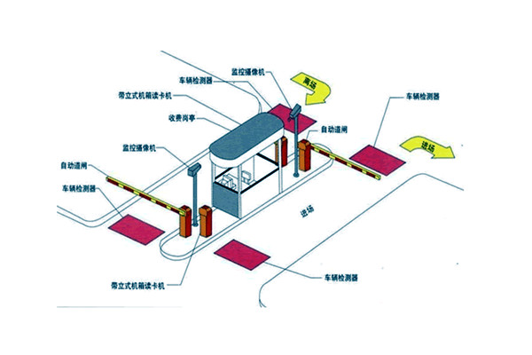 智能樓宇自控系統(tǒng)如何統(tǒng)籌安防監(jiān)控功能？