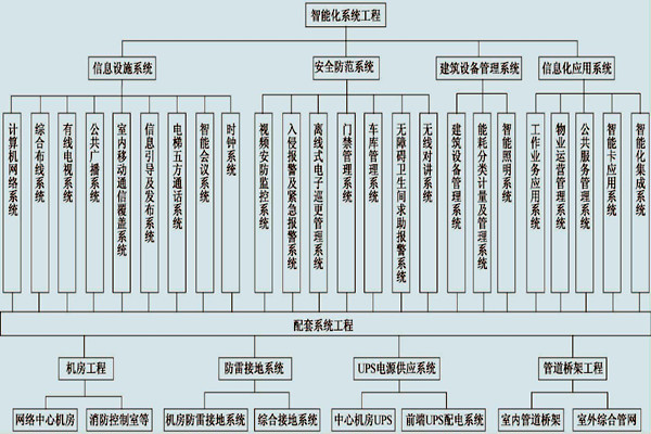 展廳樓宇控制系統(tǒng)的具體配置！