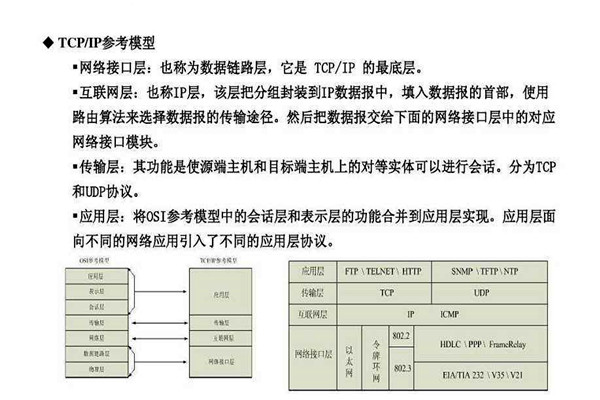 不要忘記TCP/IP協(xié)議才是樓宇自控系統(tǒng)的核心基礎(chǔ)！