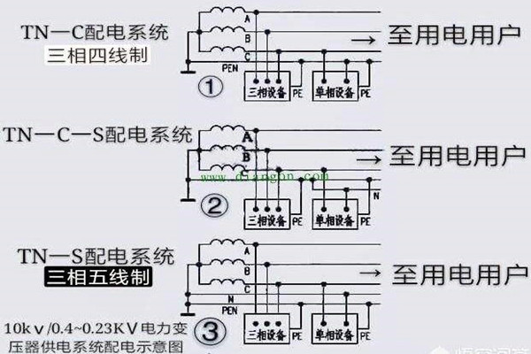 樓宇自控會面對哪些電氣安全問題？