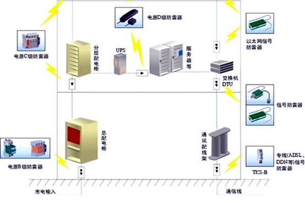 樓宇自控會面對哪些電氣安全問題？