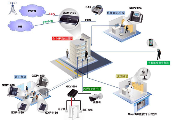 電話交換系統(tǒng)在樓宇自動化中的應用！