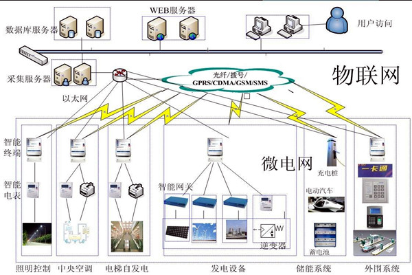 樓宇自動(dòng)化系統(tǒng)的精彩內(nèi)容不容錯(cuò)過(guò)！