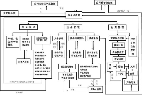 從集成的層次上看智能樓宇控制系統(tǒng)！