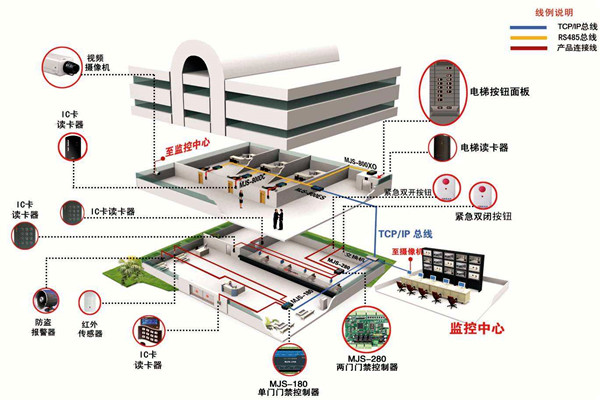 如何確定樓宇智能化系統(tǒng)設(shè)計方案？