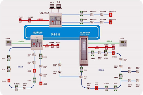 樓宇智能化齊頭并進(jìn)的兩大發(fā)展方向！