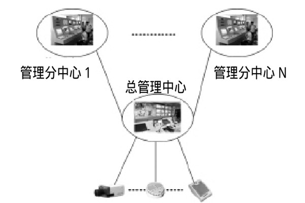 大型樓宇樓宇智能化系統(tǒng)的研發(fā)思路！