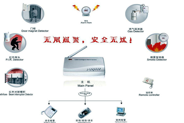 樓宇智能化的兩大安全性系統(tǒng)！