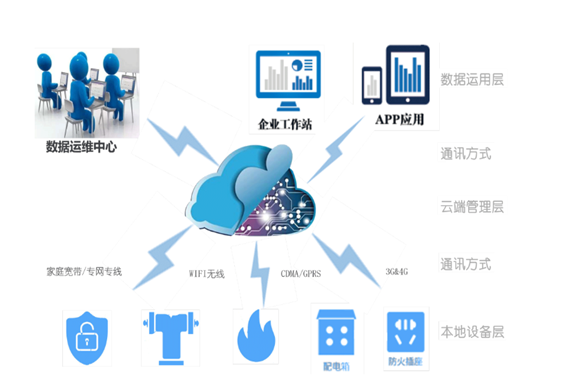 智慧用電系統(tǒng)(圖1)