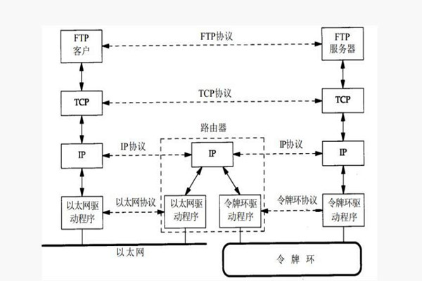 樓宇智能化系統(tǒng)構(gòu)建TCP/IP網(wǎng)絡(luò)互連通信協(xié)議！