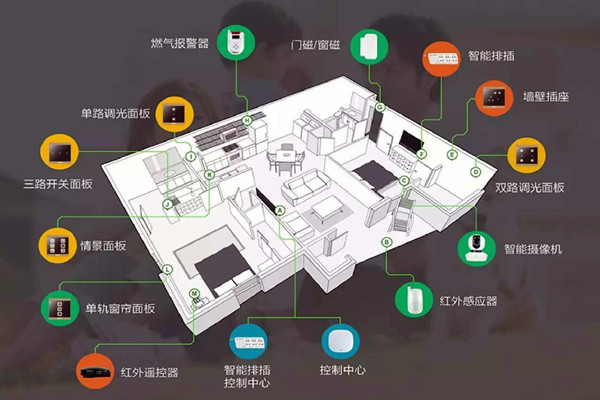 樓宇智能化系統(tǒng)的建設(shè)方法！