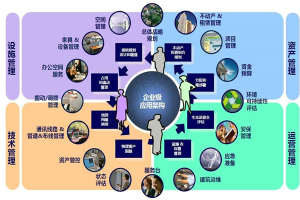 樓宇自控系統(tǒng)的設(shè)計(jì)必須考慮這些問題！