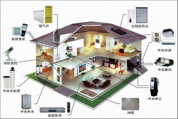 對(duì)樓宇控制的這些要求你不能忽視！