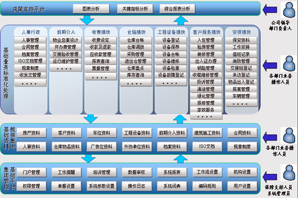 樓宇智能化系統(tǒng)讓物業(yè)管理更舒心！(圖1)