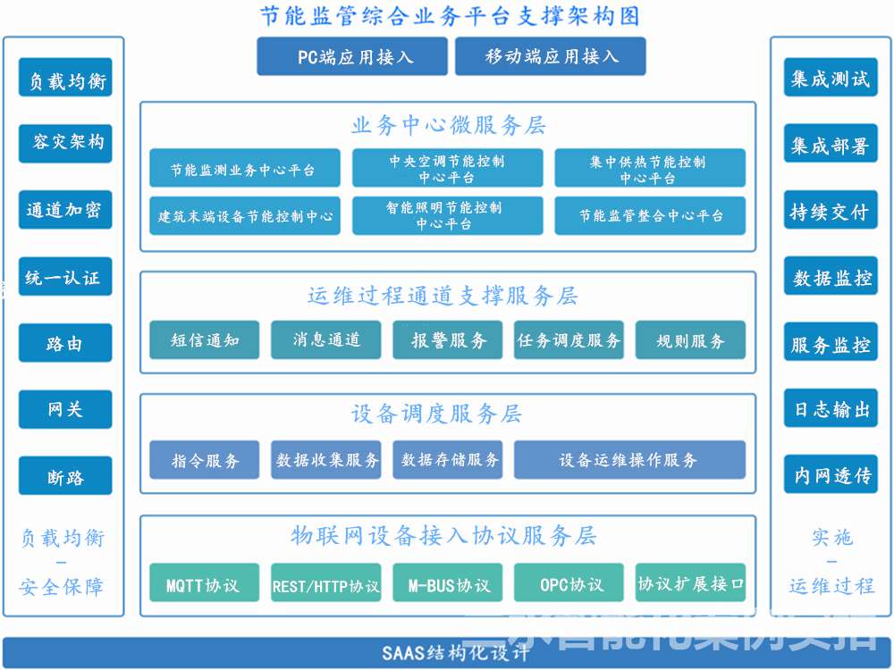 臺兒莊區(qū)檔案館能耗監(jiān)測案例(圖2)