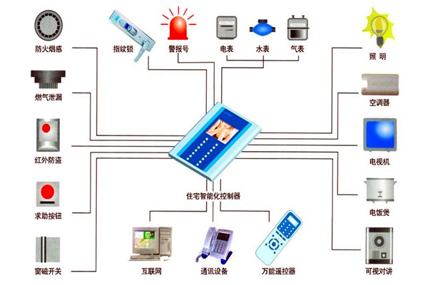 樓宇自動化技術(shù)在設(shè)備故障檢測方面的應用！(圖1)