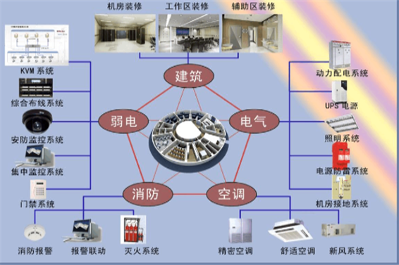 機(jī)房建設(shè)(圖1)