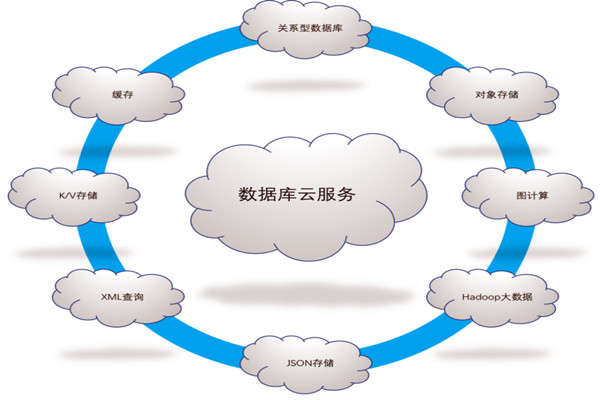 樓宇自控系統(tǒng)五大需求分析！(圖1)