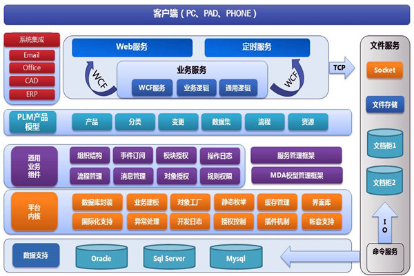 樓宇智能化系統(tǒng)兩大開發(fā)框架！(圖1)