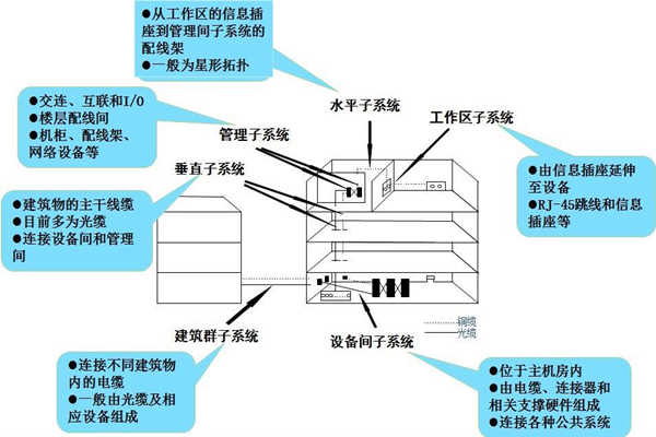 淺談樓宇控制工程的開發(fā)商和承包商！(圖1)