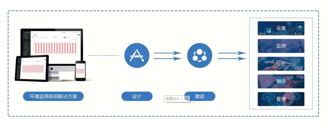 環(huán)境監(jiān)測系統(tǒng)解決方案！(圖1)