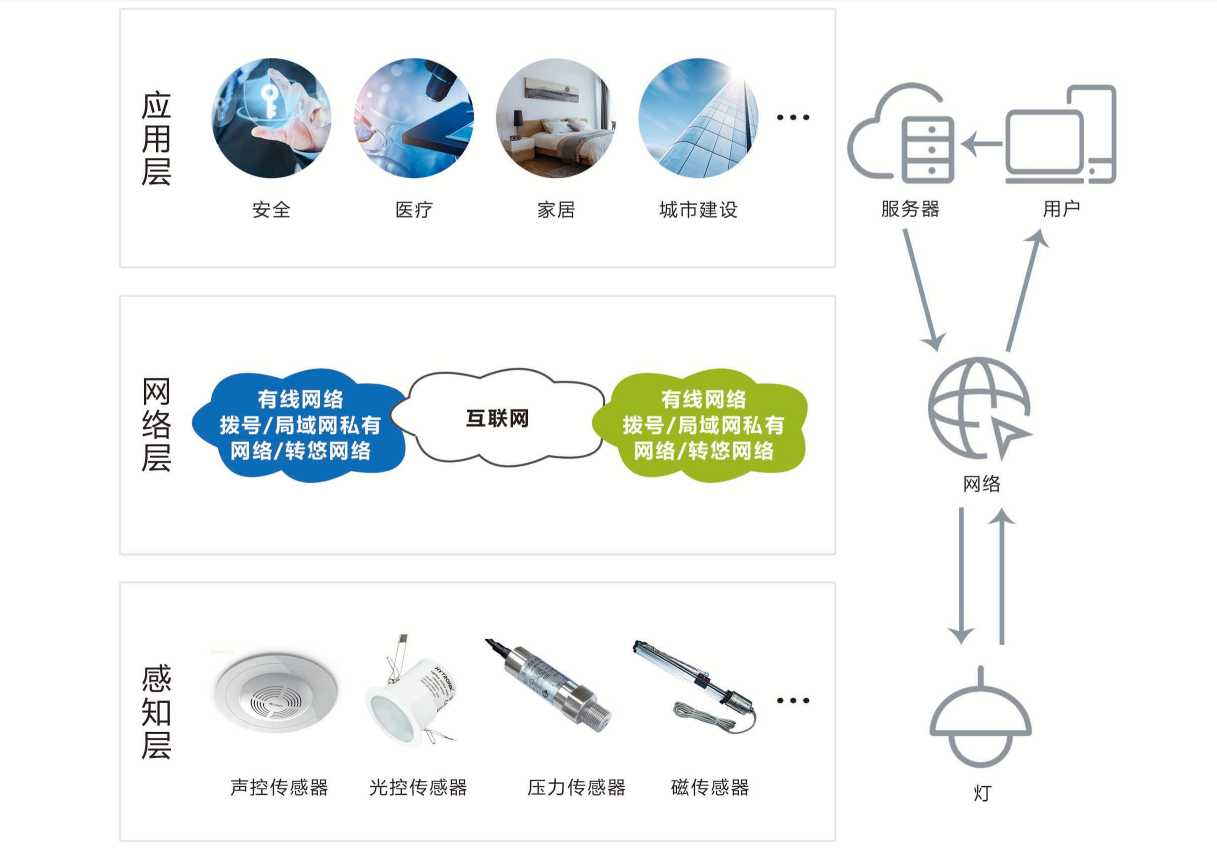 智能照明系統(tǒng)解決方案！(圖1)